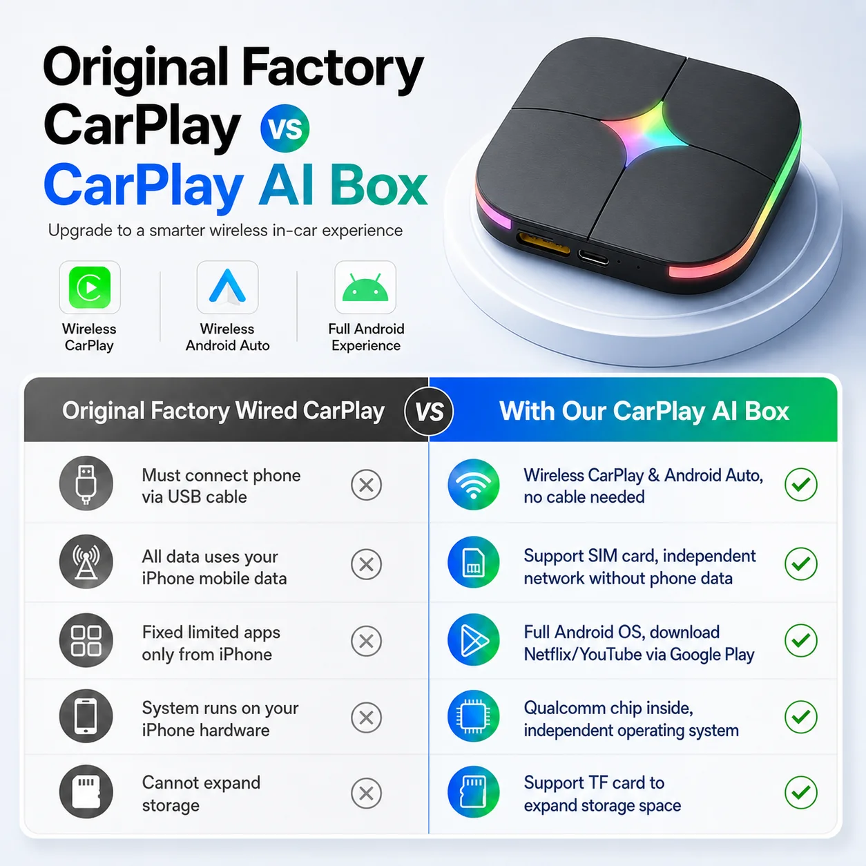 2026Android15 CarPlay Ai Box C - Smartwatch Universal recensie en prijs
